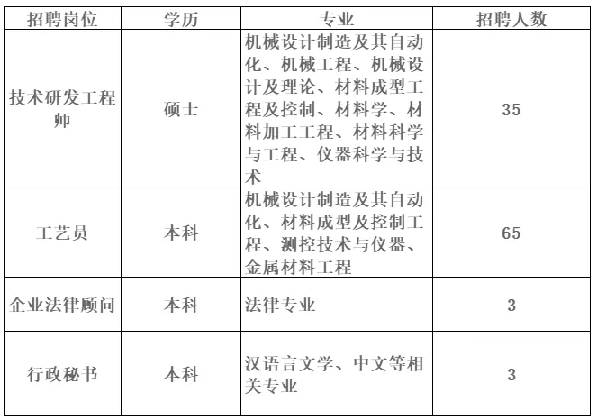 国企！洛阳LYC轴承有限公司校园招聘【时间至12.31】